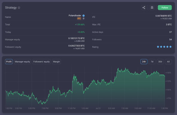 covesting