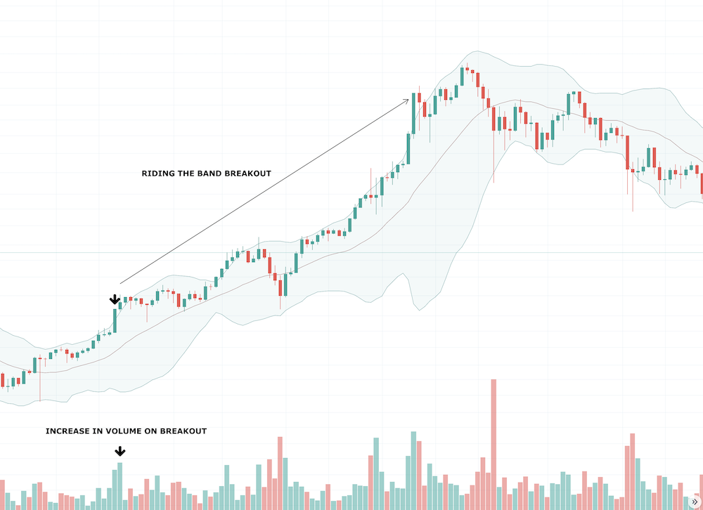 Bollinger Bands - image011