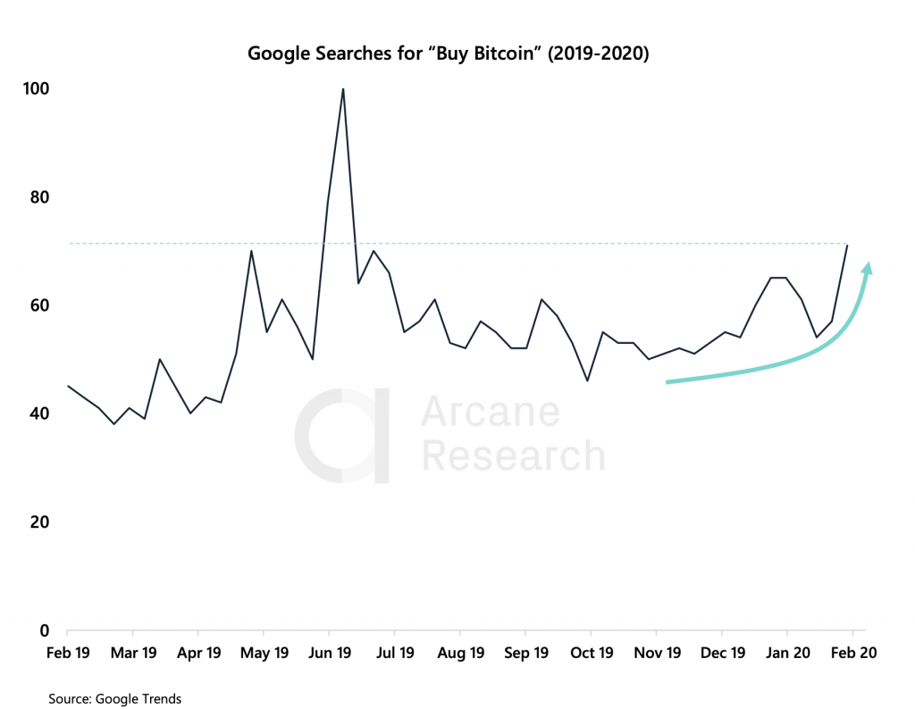 Crypto Market Report: New Bitcoin All-Time High By September, Altcoins Continue To Moon - screen shot 2020 02 14 at 10.03.56 am 1024x794