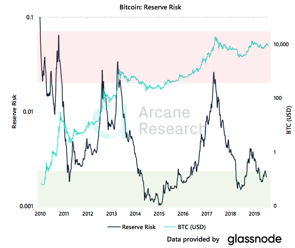 Crypto Market Report: Mixed week for Bitcoin Price but Support Level Held, BTC ATMs climbing as is Institutional Futures Interest - screen shot 2020 03 06 at 15.17.49