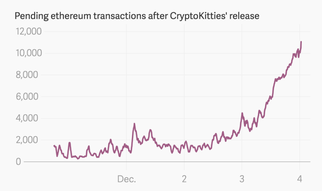 How to Trade Ethereum - image2 2 1024x608