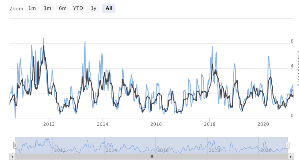 Bitcoin Volatility: What It Is, And How To Benefit From It - image1 1024x560