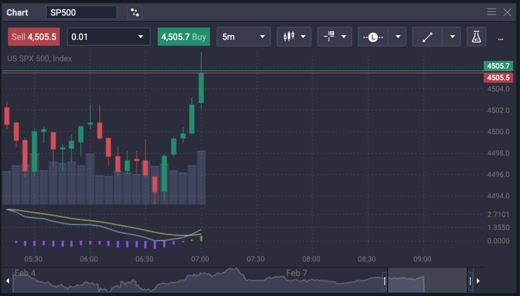 How to Trade S&P 500 - image1 3 1024x583