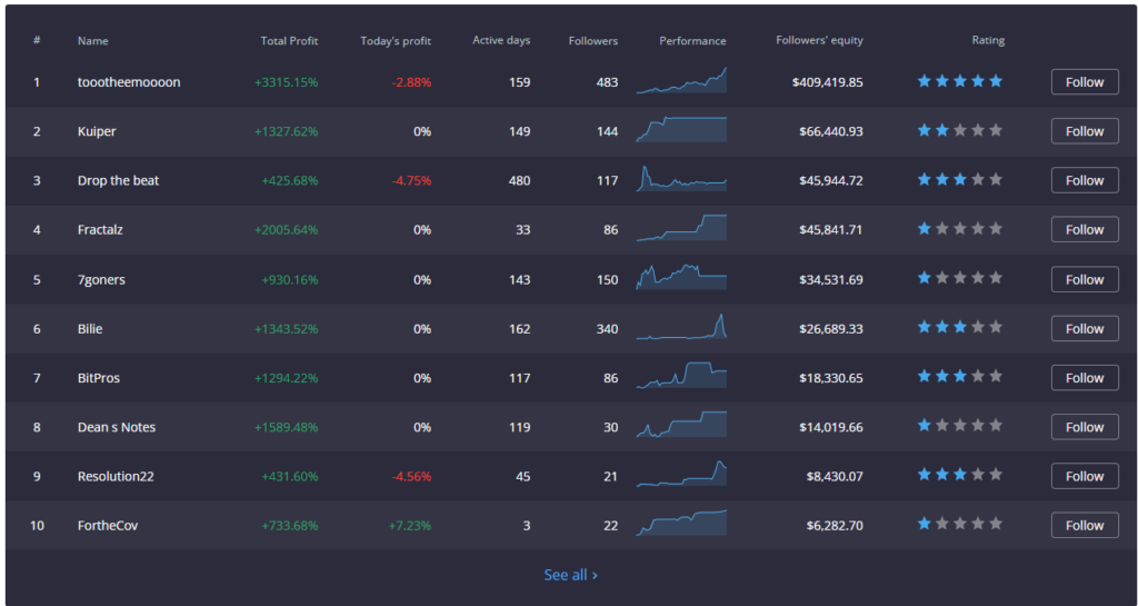 What is Copy Trading? - image2 4 1024x545