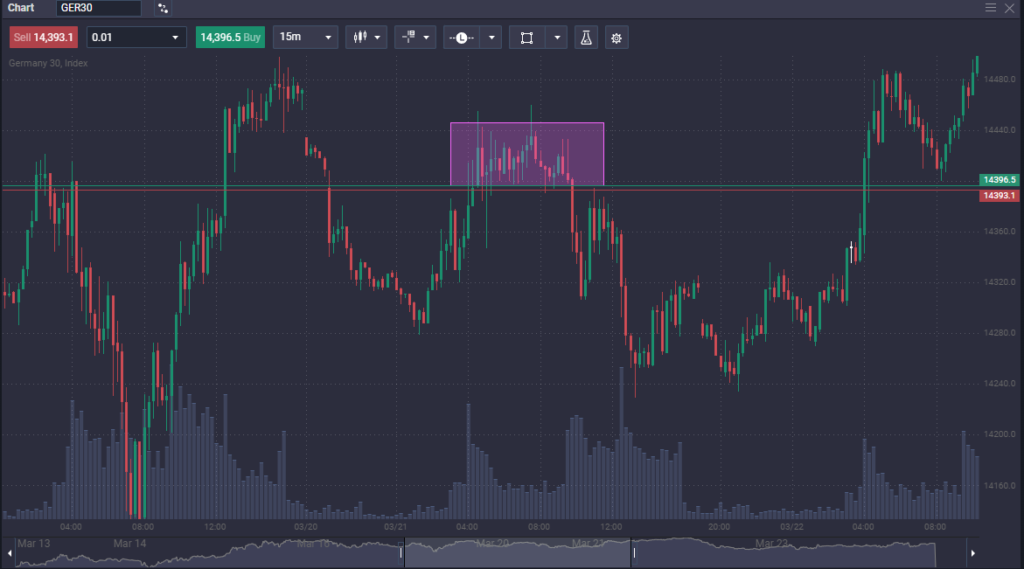 How to Trade DAX 40 - image3 1024x569