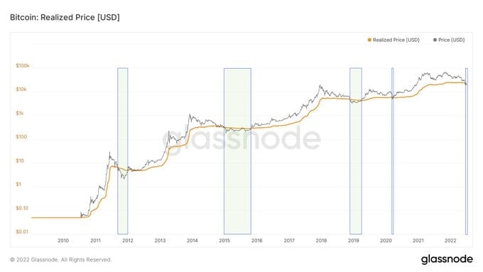 Market Research Report: US Stocks Advanced as Payrolls Beat Cancels Recession Fears, EURUSD Slips To 20-year Low, Crypto Higher Despite USD Strength - BTC realised price